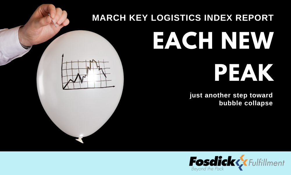 March Key Logistics Index Report: Each New Peak Just Another Step Toward Bubble Collapse