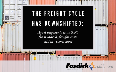 The Freight Cycle has Downshifted: April Shipments SLide 3.5% from March: Freight Costs Still at Record Levels