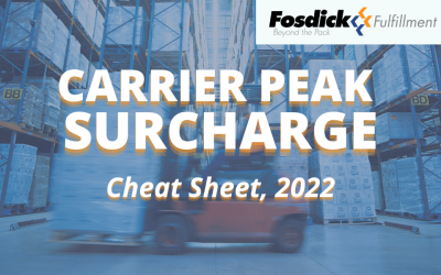 Carrier Peak Surcharge | Cheat Sheet, 2022